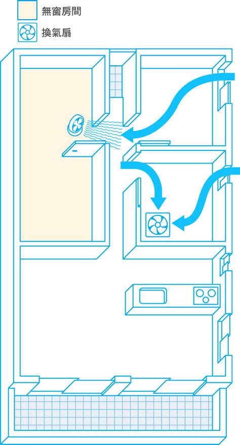 房間空氣流通